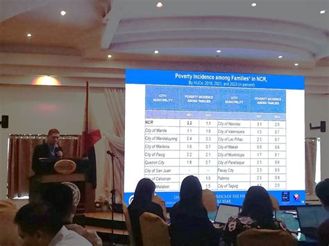 2023 family income and expenditure survey|PIA .